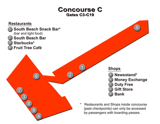 Shops - Concourse C